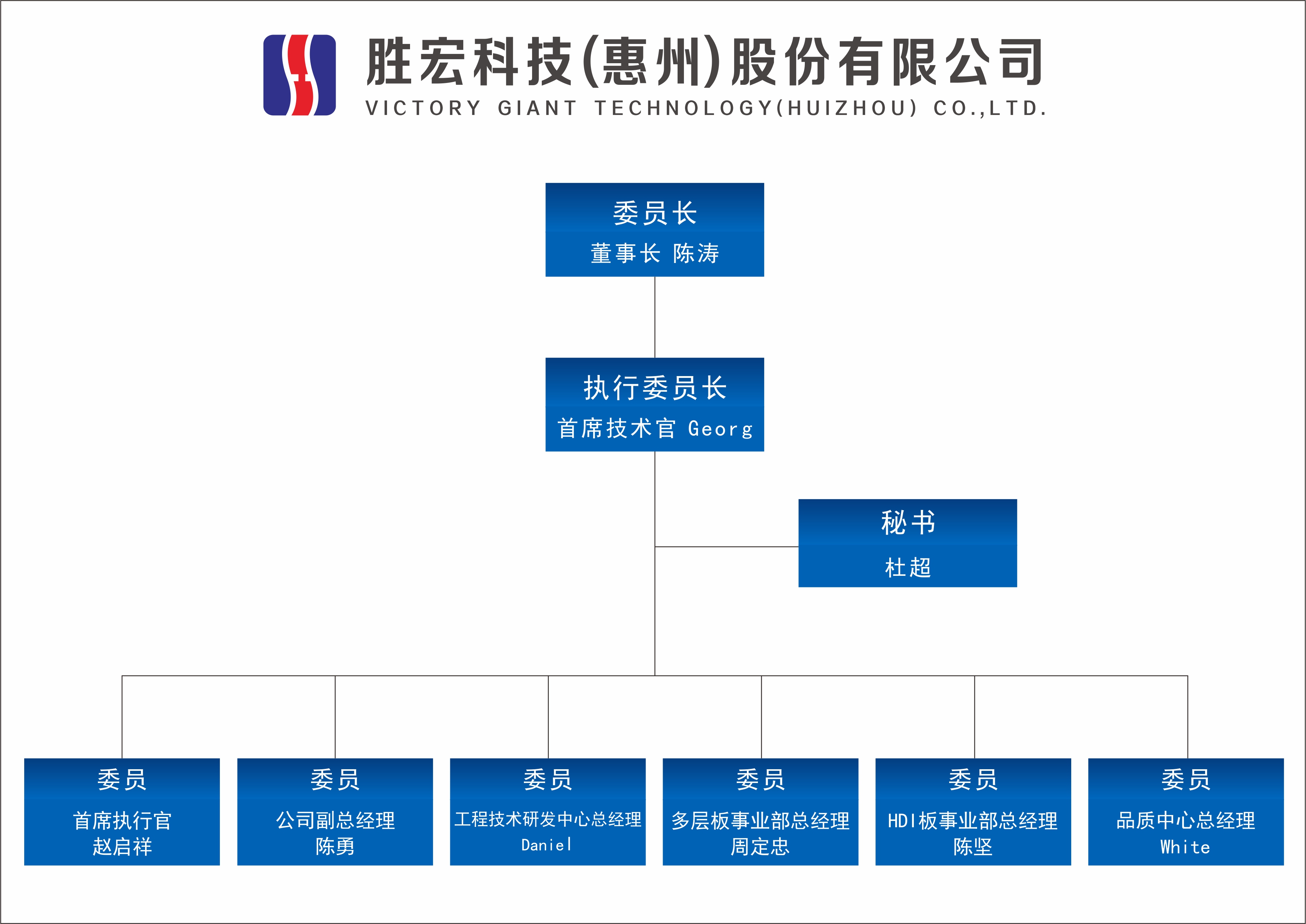 555000jcjc公海科技技术委员会正式成立